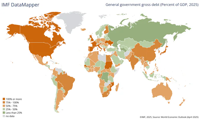 external debt